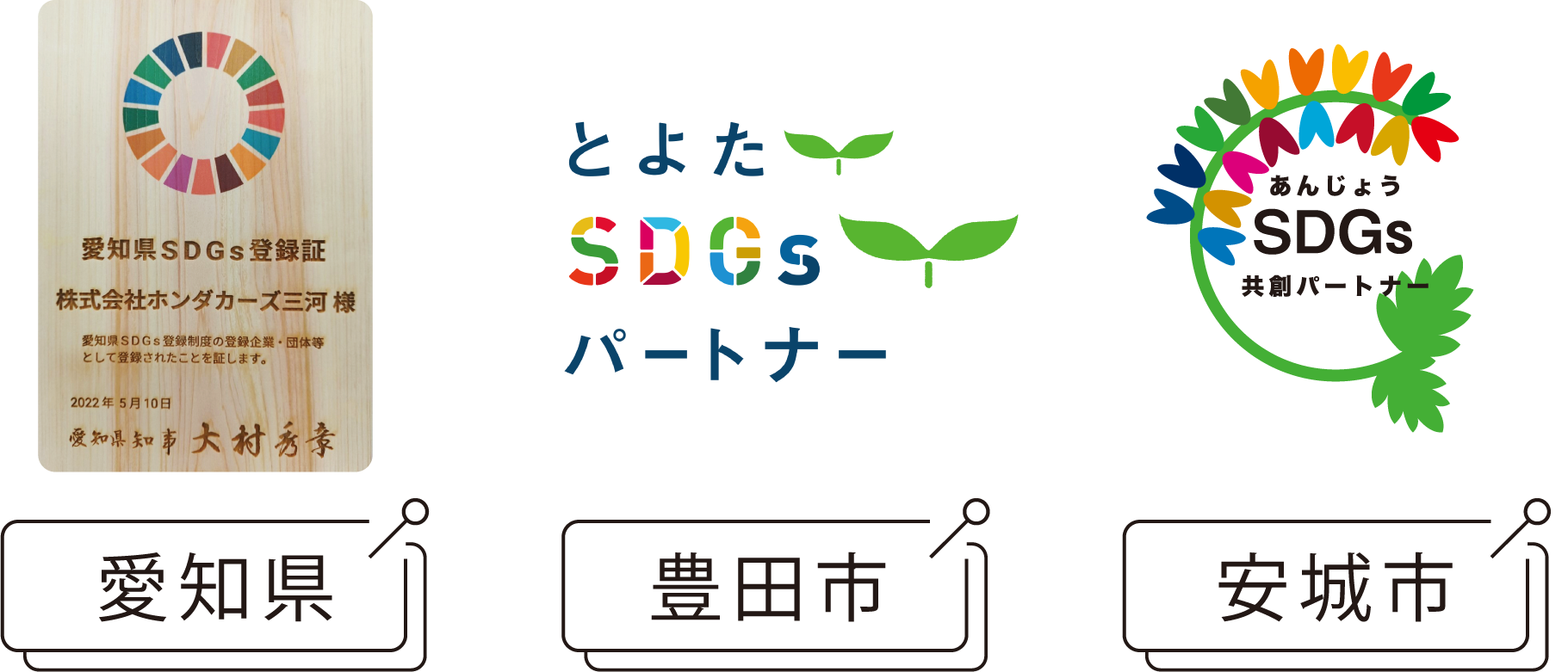 mELcsEŝSDGs